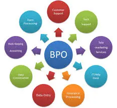 Brilliant Hub Consultancy